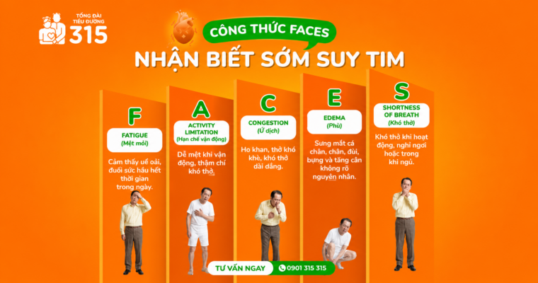 Dấu hiệu suy tim: Nhận biết sớm với công thức FACES